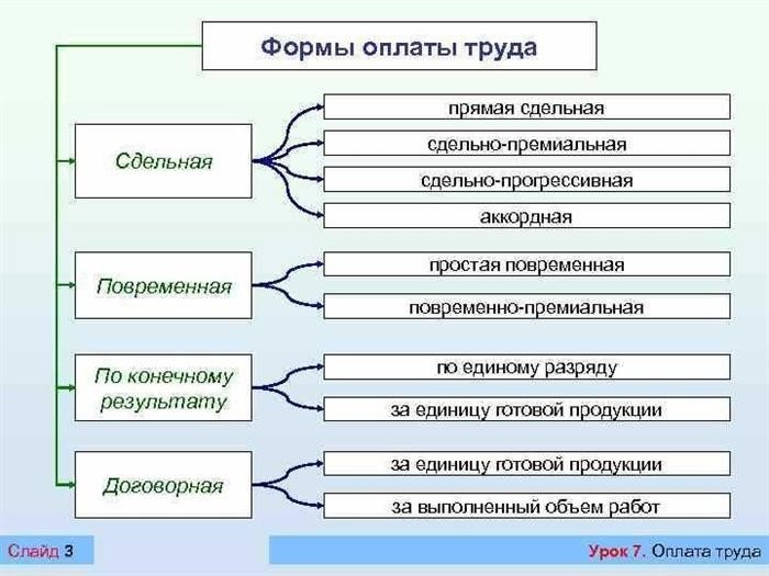 Аккордная оплата труда