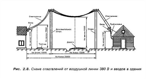 Пожароопасность