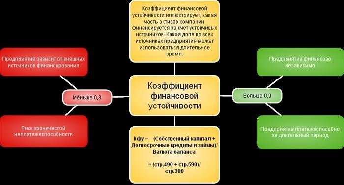 Средние статистические значения коэффициента по годам для предприятий РФ