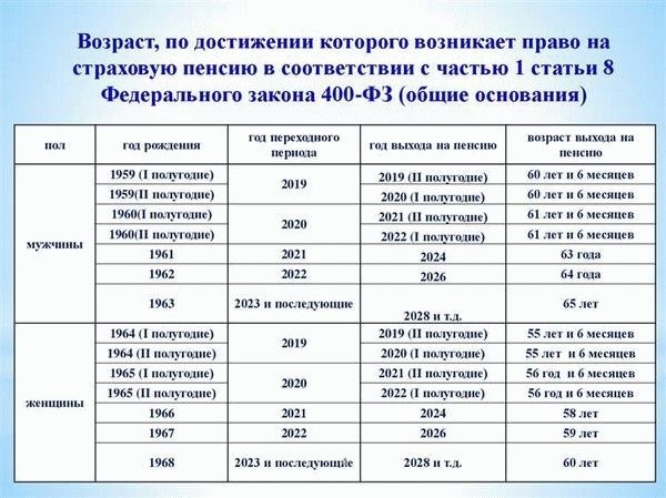 Другой комментарий к Ст. 68 Трудового кодекса Российской Федерации