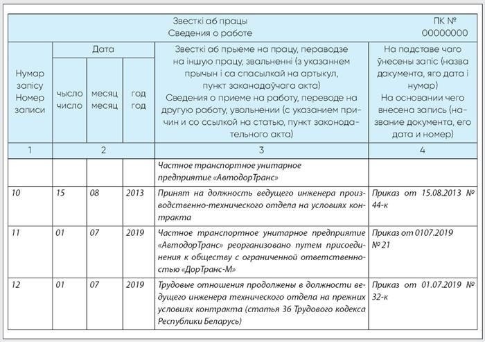 Основания для увольнения