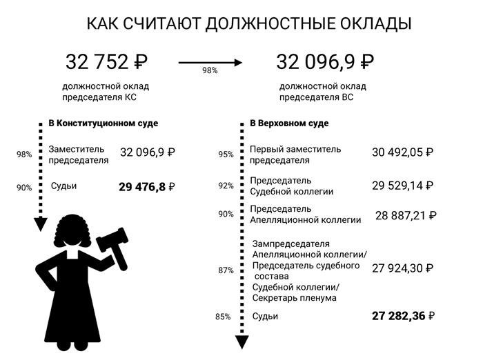 Востребованы сейчас (Россия):