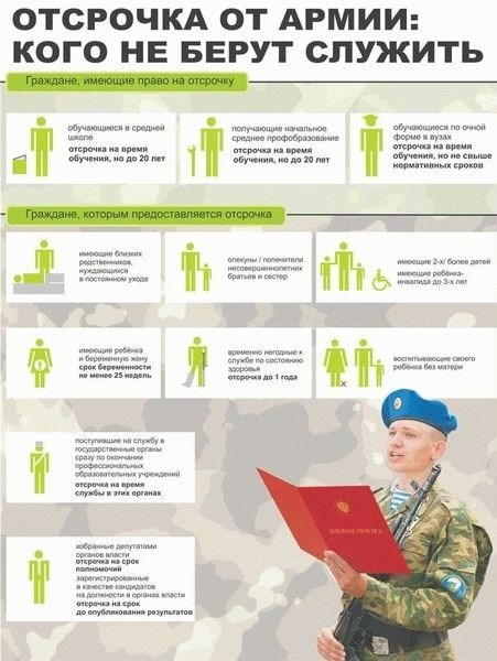 Влияние отсрочки от армии на дальнейшую карьеру и образование