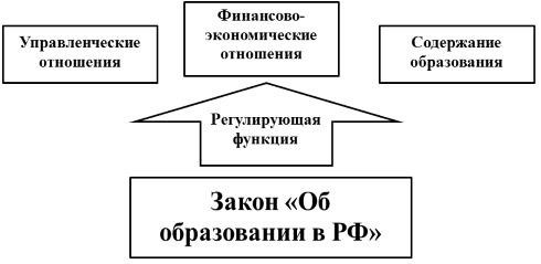 Кому следует изучить закон об образовании