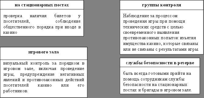 Среда обитания для игорного бизнеса