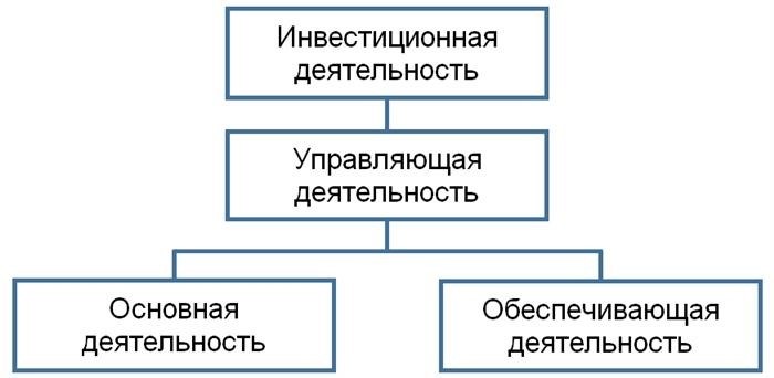 Переменная часть зарплаты: стимулирующие выплаты