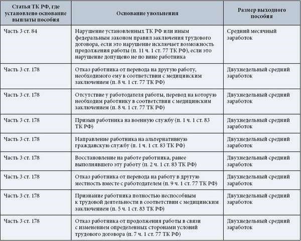 Возможен ли перевод без увольнения