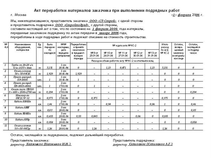 Отдельные реквизиты акта на списание материалов