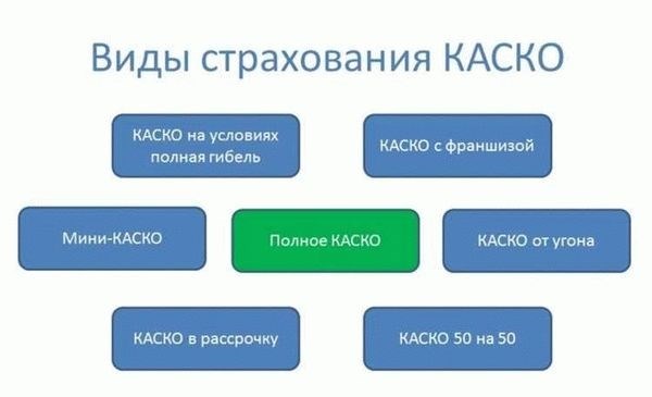 Что учесть при расчете лимита