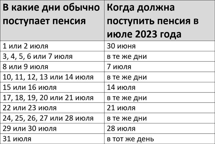 Будет ли повышение пенсии в июле 2024 года?