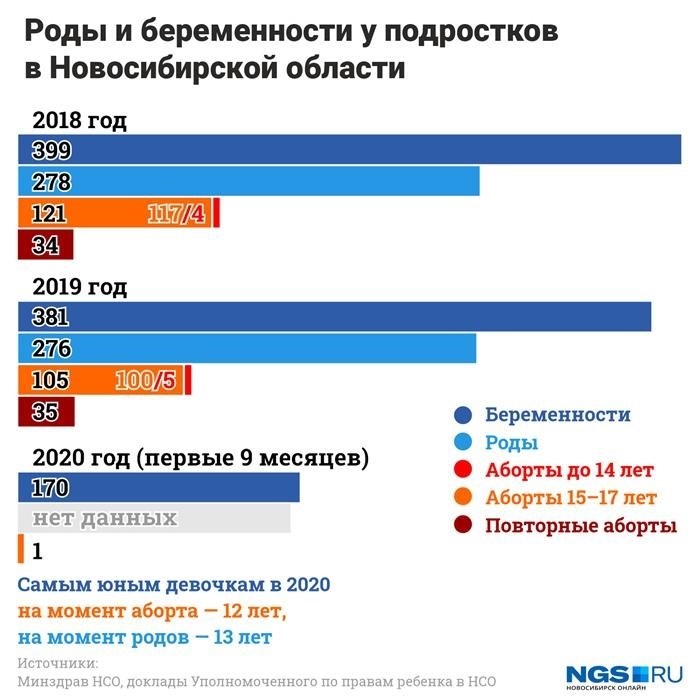 Обратная сторона. Аборты и трагедии