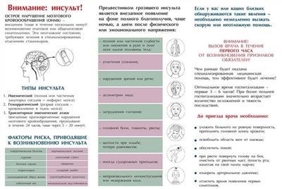 Какие документы нужны для оформления инвалидности после инсульта?