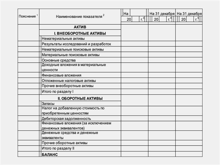 Что такое бухгалтерская отчётность и для чего она нужна