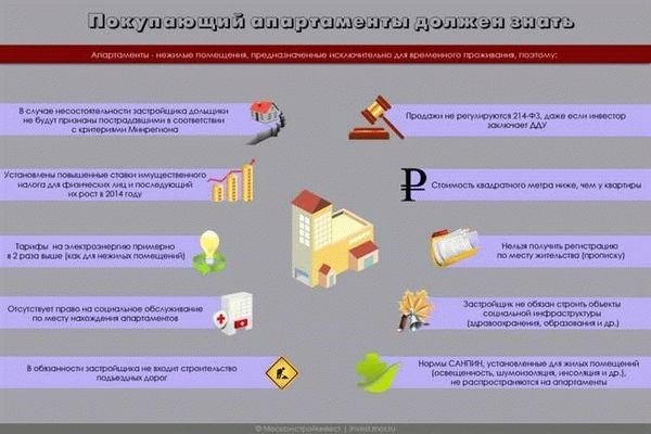 Документы для оформления снятия квартиры на длительный срок