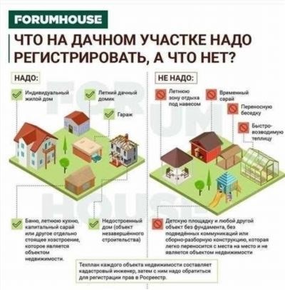 Что делать нельзя при регистрации дома?