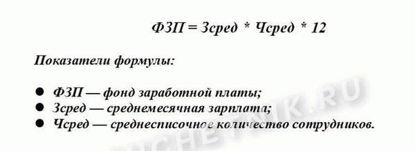 Различия между ФОТ и фондом заработной платы