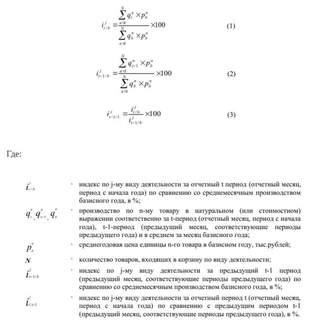 Индекс промышленного производства в различных странах мира