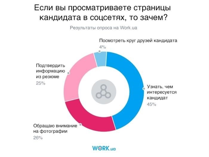 Срок проведения проверки