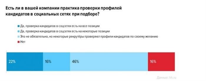 Нужно ли заводить специальный «рабочий» профиль?