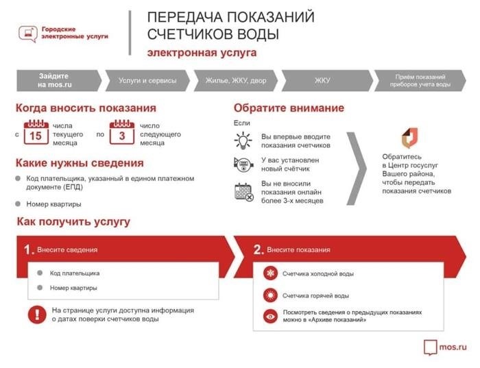 Что означают цифры на показаниях счетчиков воды