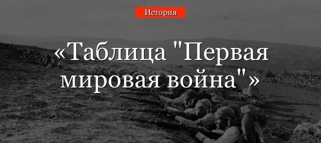 Каковы причины провала плана молниеносной войны каковы итоги кампании 1914 года