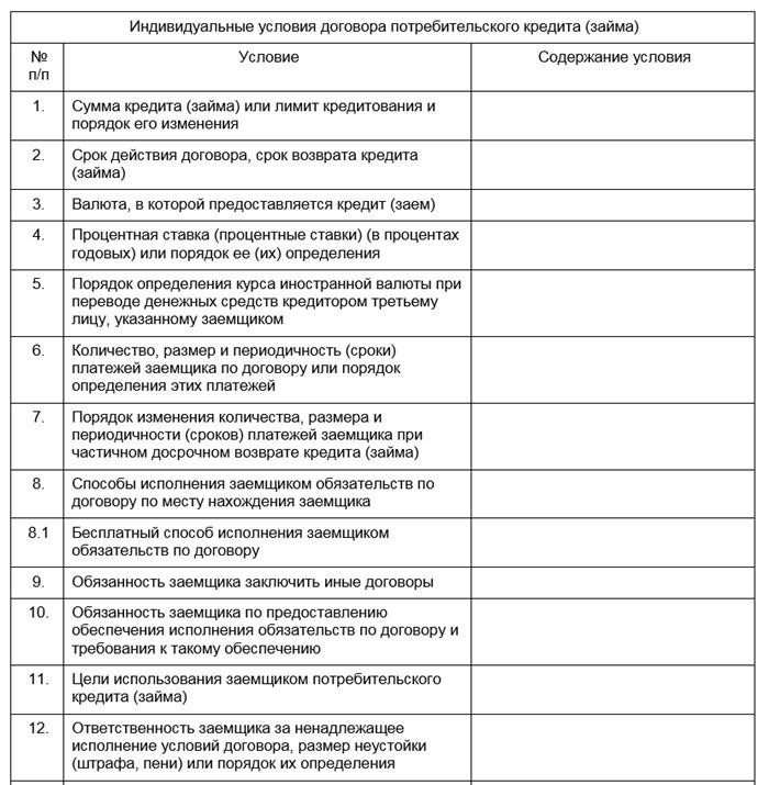 Когда и где можно получить индивидуальные условия