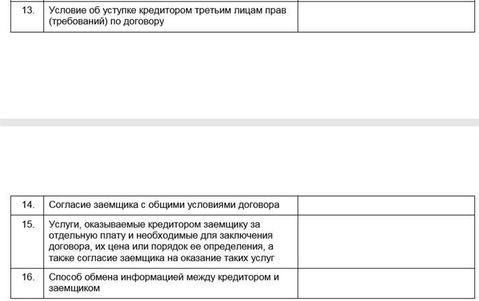 Пример индивидуальных условий Сбербанка с пояснением