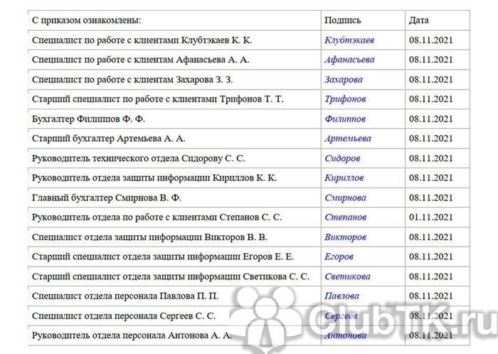 Организация работы