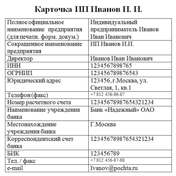 ИП могут не платить страховые взносы