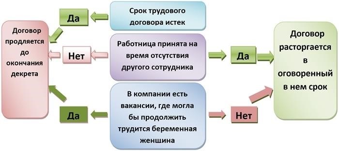 Можно ли уволить беременную женщину по собственному желанию