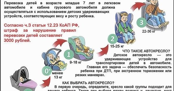 Как обезопасить детей в автомобиле