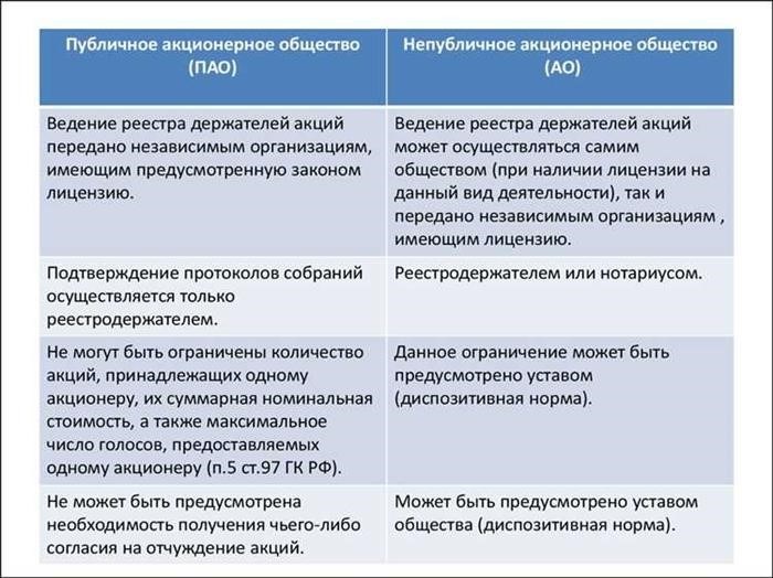 Роль генерального собрания акционеров