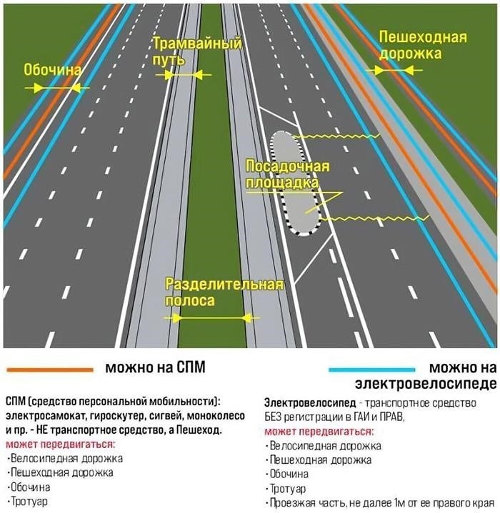 Где и как ездить, чтобы не нарушать ПДД