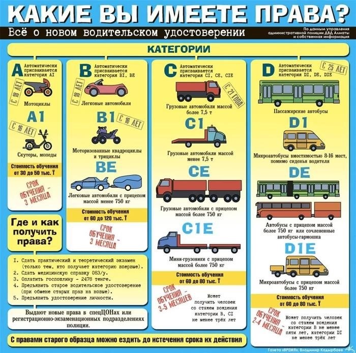 Сколько длится практическая часть в автошколе?