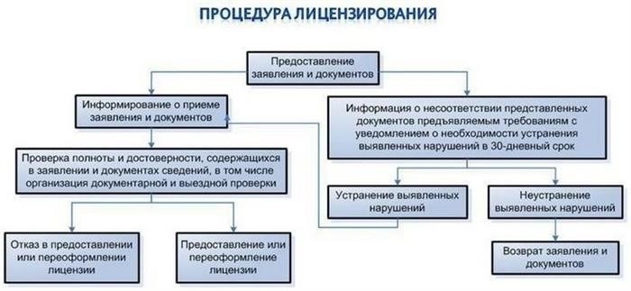 Требования к индивидуальному предпринимателю