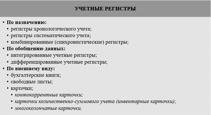 Виды учетных регистров, используемых в бухгалтерском учете