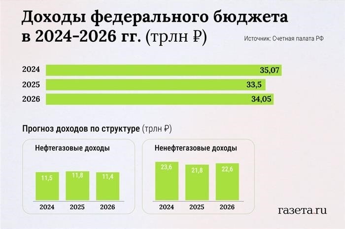 Чего ждать от курса рубля?