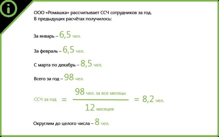 Представление сведений в органы статистики