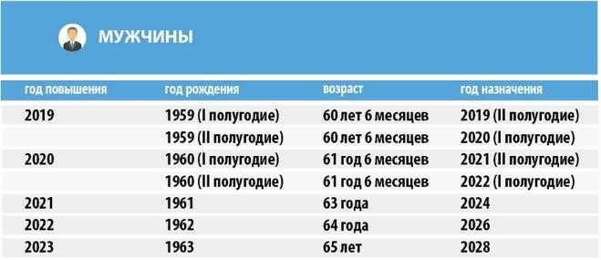 Досрочная пенсия по стажу 42 года и более