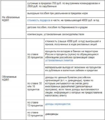 Сколько получают дети-инвалиды в 2023 году?