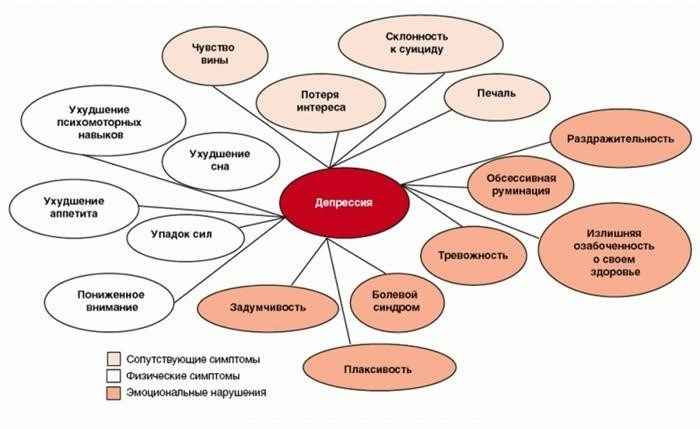 Ваши права: инвалидность при депрессии