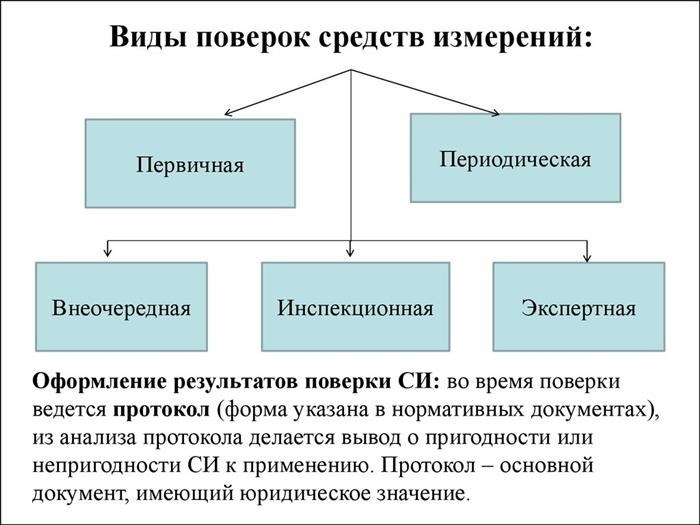 По конструкции бывают: